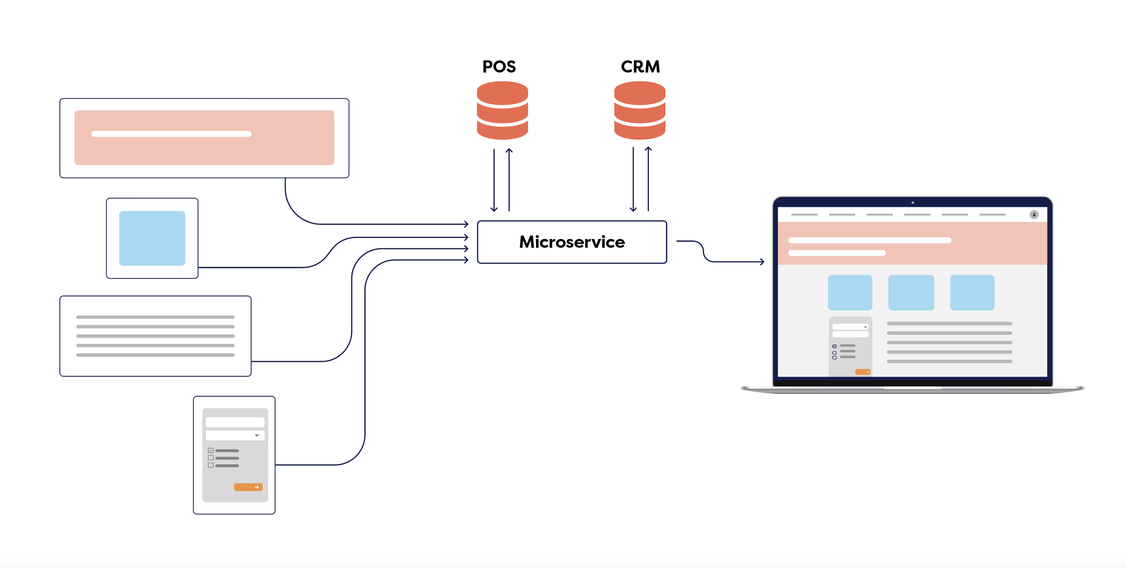 White Paper Composable Architecture Infographic